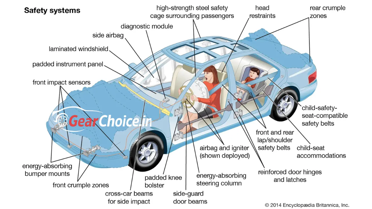 Airbag