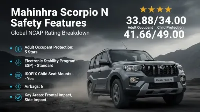 Mahindra Scorpio N Safety Features: The Real Truth Behind Its 5-Star Global NCAP Rating